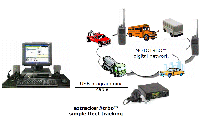 eztracker@trbo eztracker@trbo