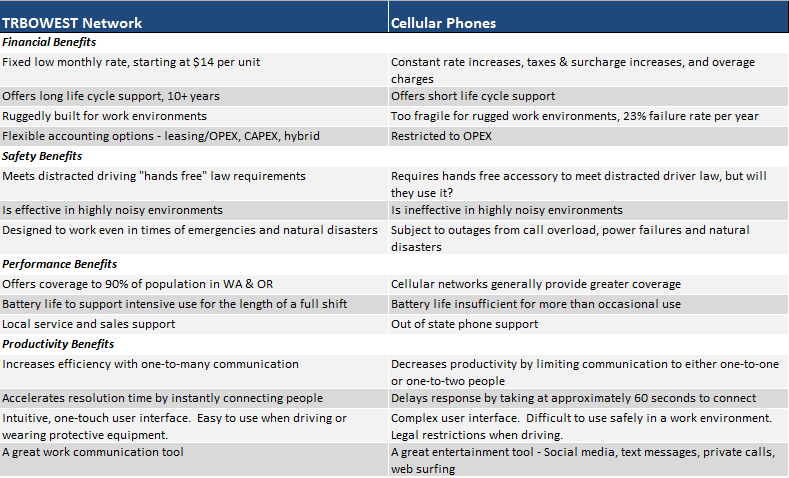 trbowest vs cell