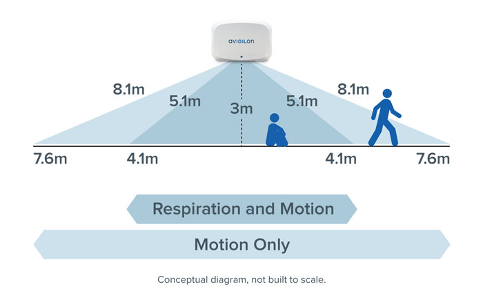 Impulse Radar Technology