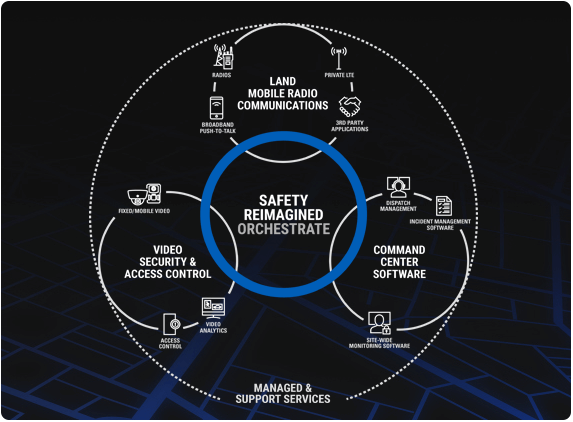 Safe-X